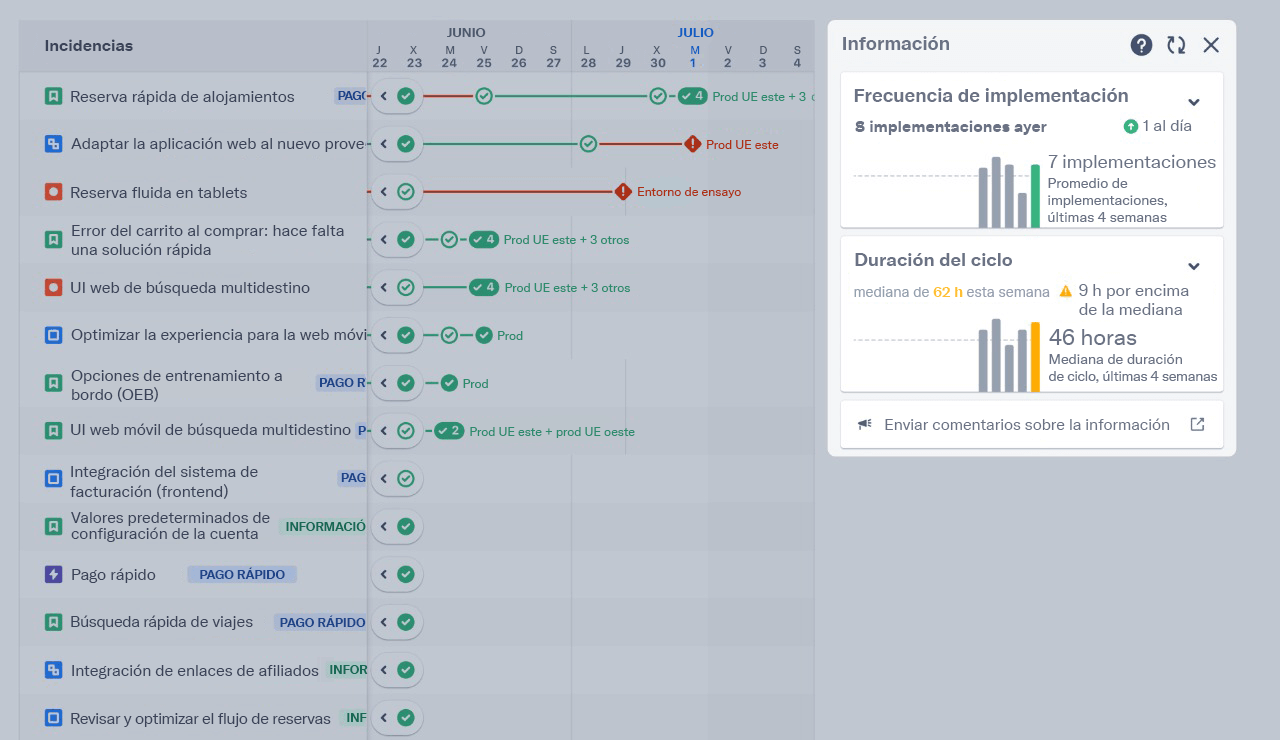 Ejemplo de información útil en Jira Software